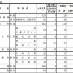 山形県公立高校入試倍率