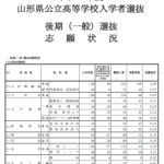 令和8年度 山形県公立高等学校入学者選抜 後期（一般）選抜 志願状況（米沢市内校）