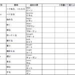 中２のUNIT７の受け身の文法を習っている生徒の皆さんへ
