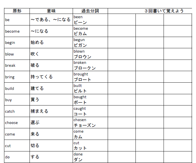 中２のUNIT７の受け身の文法を習っている生徒の皆さんへ