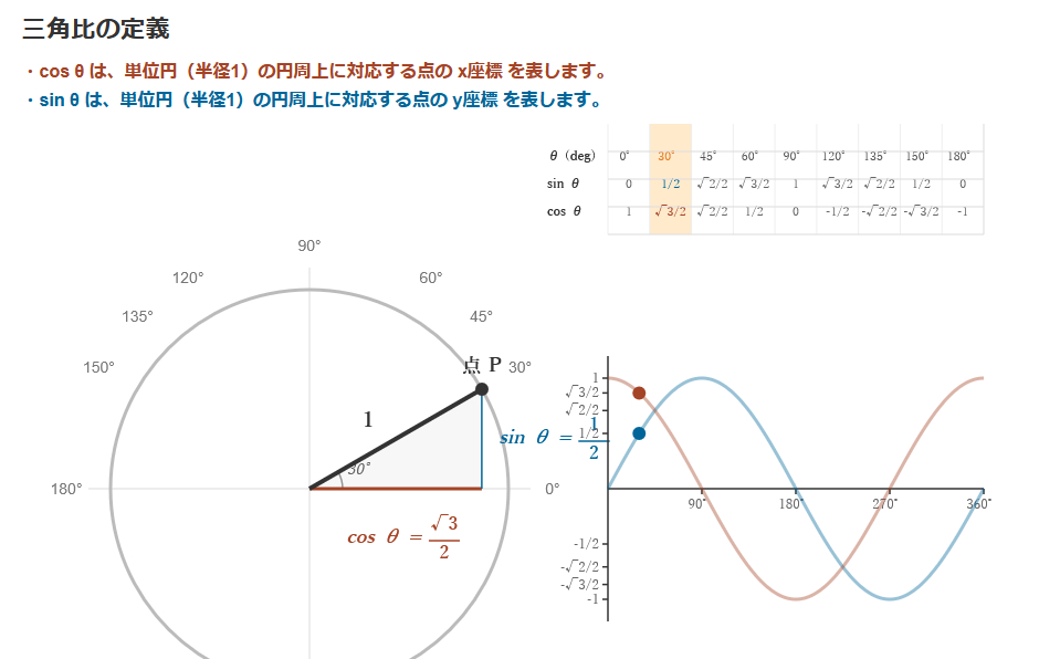 高校生コーススタートしました！