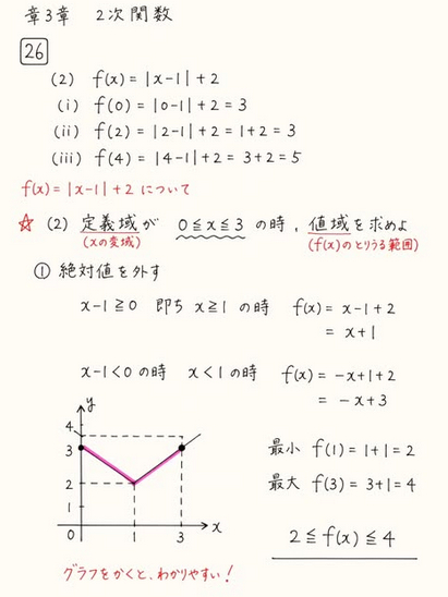 絶対値の外し方