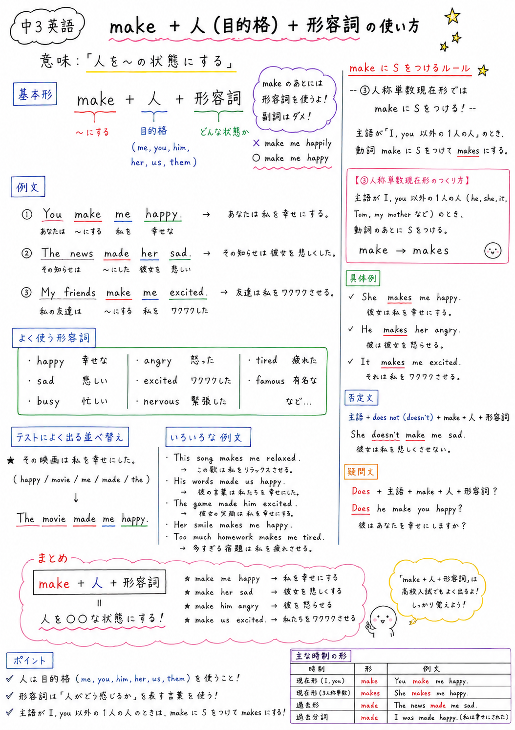 中３英語　make+人（目的格）+形容詞の使い方