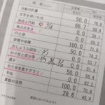 小学6年生 算数の総復習