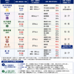 南学区 公立高校 入試選抜まとめ（令和9年度）