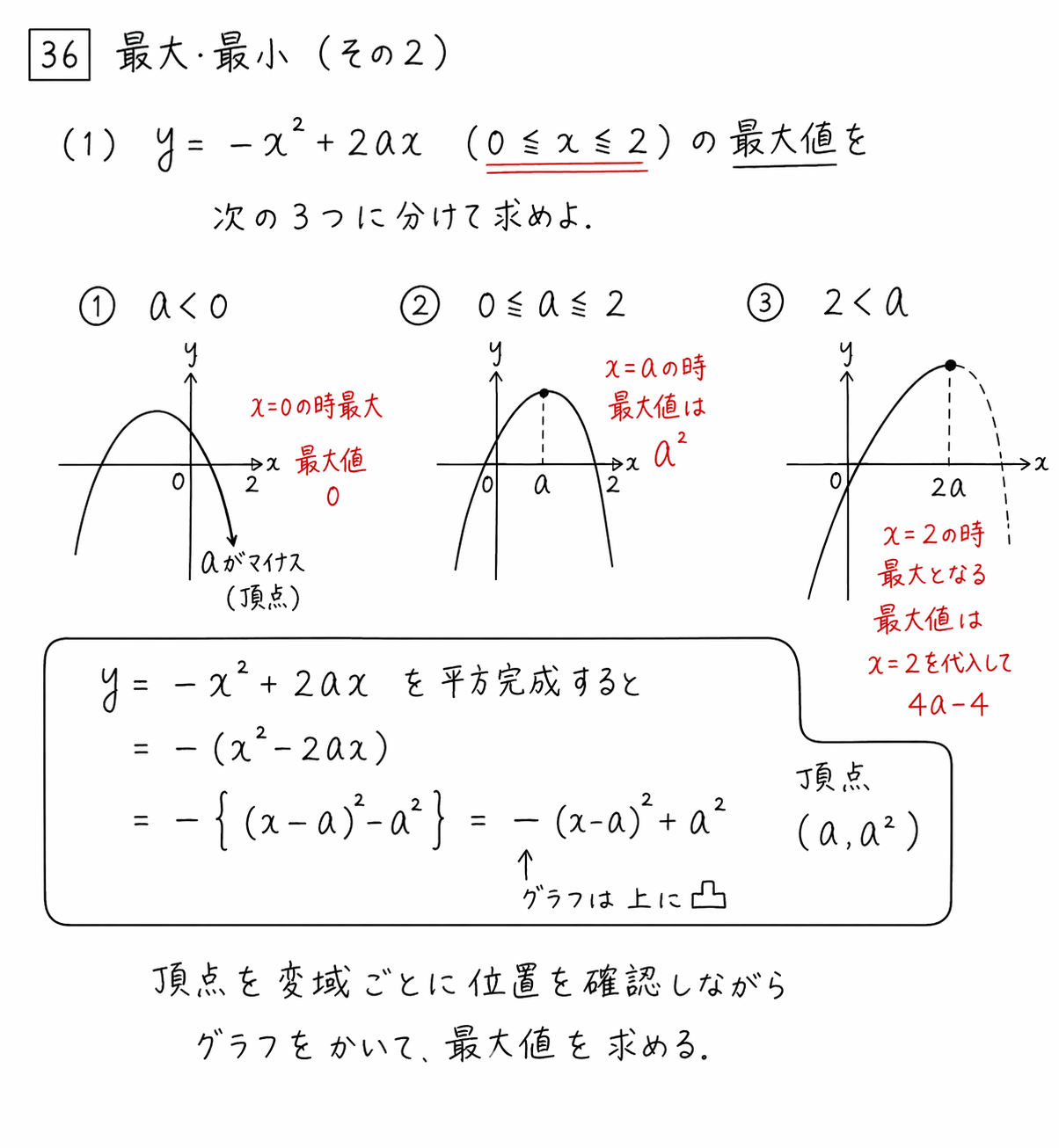 高校数学解説動画
