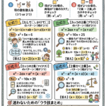 因数分解をわかりやすく解説します。