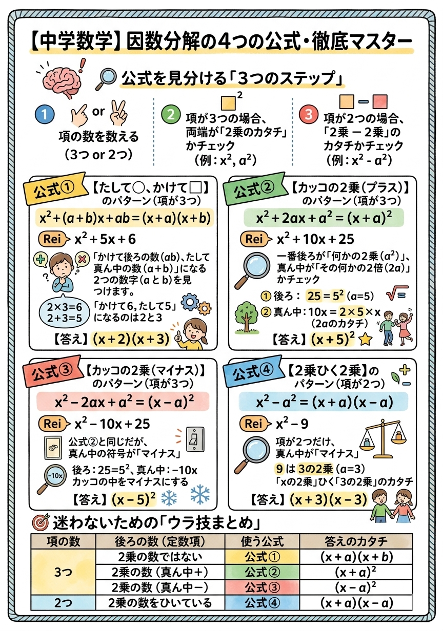 因数分解をわかりやすく解説します。